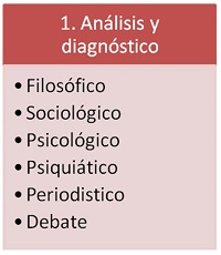 expochess analisis y diagnostico