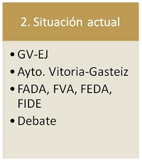 expochess situacion actual